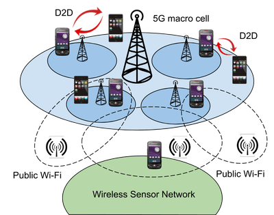 Example of a Next-generation Networking Scenario